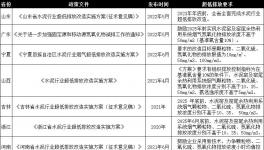 这样做，既能超低排放，又能节省电费200多万