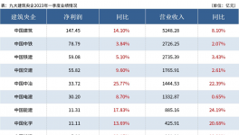 泪奔！水泥价格“无底线”！水泥行业被“压榨”！