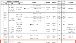 定了！达不到要求的水泥企业将被淘汰！